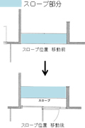 間仕切り壁・建具設置