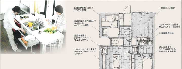 玄関収納を前に出して引戸 一部屋丸ごと収納 水道水＋内蔵タンク方式によるハイブリット便器 ハンガーパイプを設けて押入からクロークに変更 洗濯機専用収納 オールバーバスに使えるダークウッド色のセンターキッチン